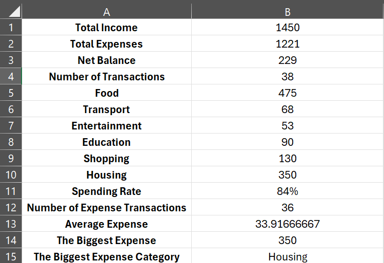 Excel summary table with financial calculations